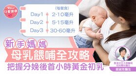 【母乳餵哺】新手媽媽及早準備母乳餵哺 醫生︰分娩後首小時開始讓嬰兒吸啜 (Only available in Chinese)